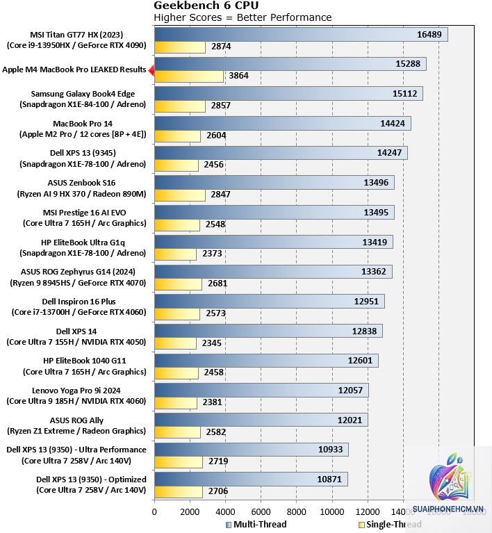 MacBook Pro Geekbench - Hình 4