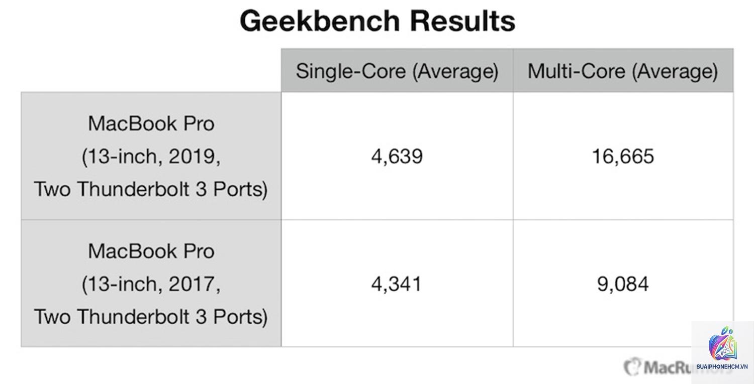 MacBook Pro Geekbench - Hình 5
