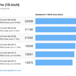MacBook Pro benchmark