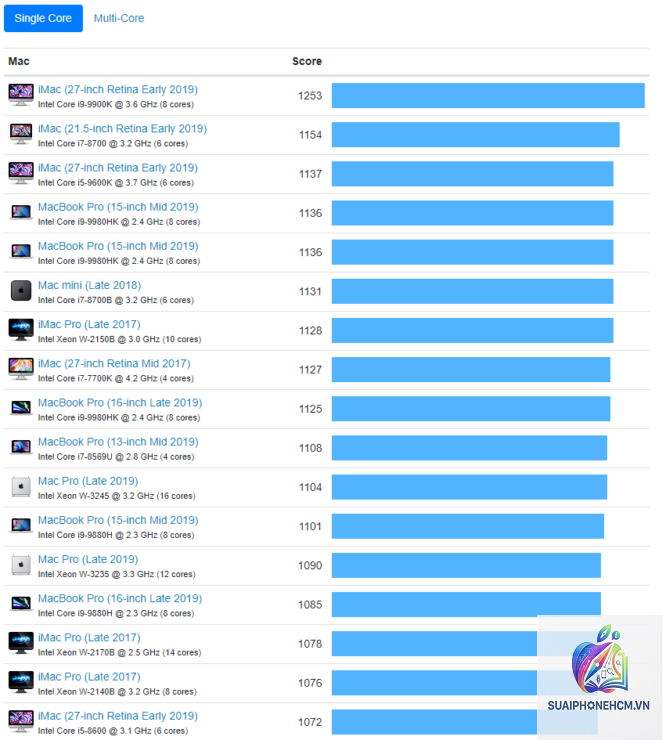 MacBook Pro benchmark - Hình 2