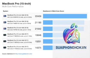 MacBook Pro benchmark