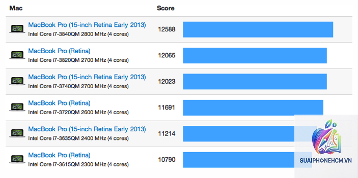 MacBook Pro benchmark - Hình 4