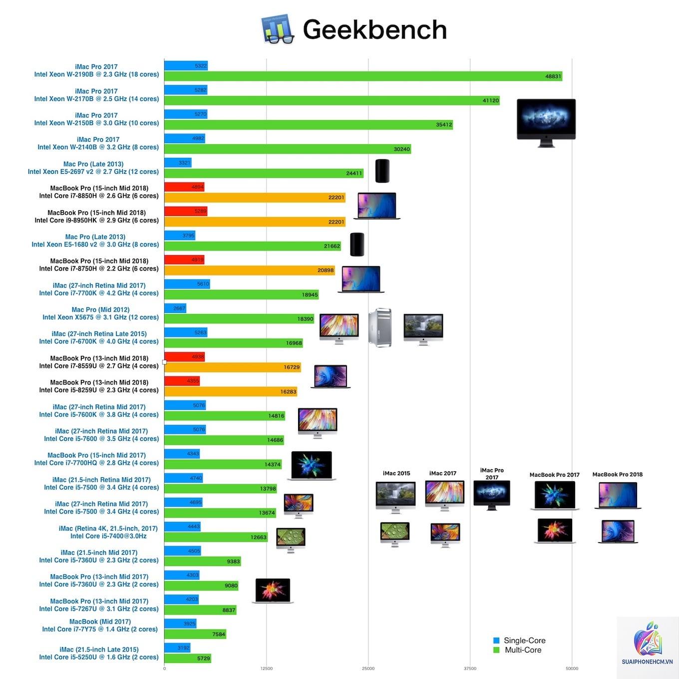 MacBook Pro benchmark - Hình 5