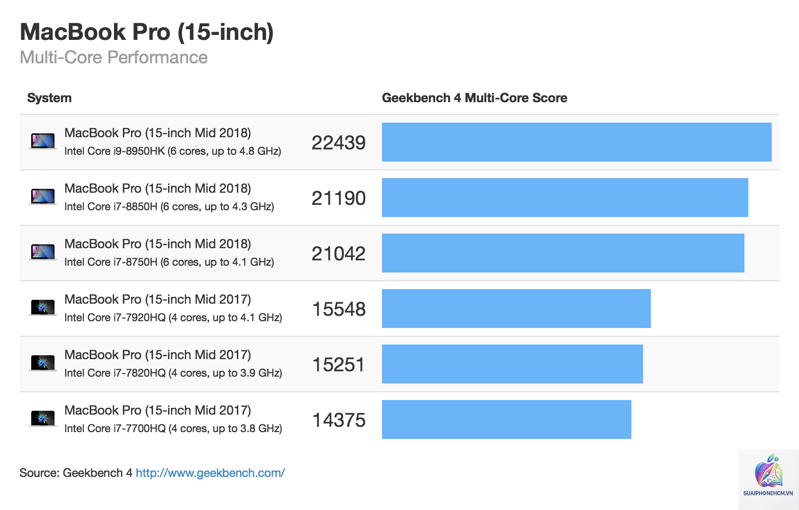 MacBook Pro benchmark - Hình 1