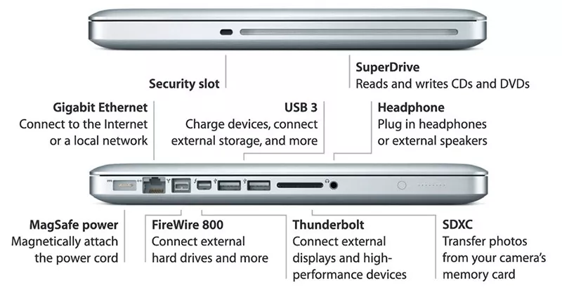 MacBook Pro cổng kết nối - Hình 2