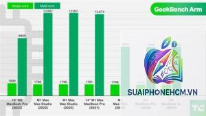 MacBook Pro hiệu năng