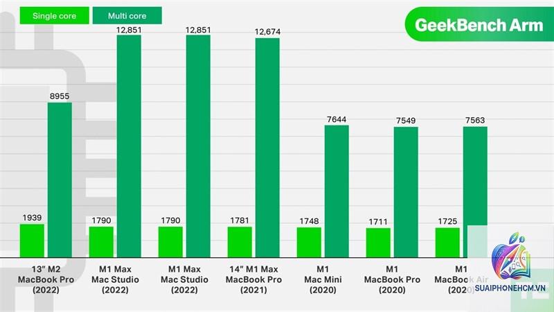 MacBook Pro hiệu năng - Hình 1