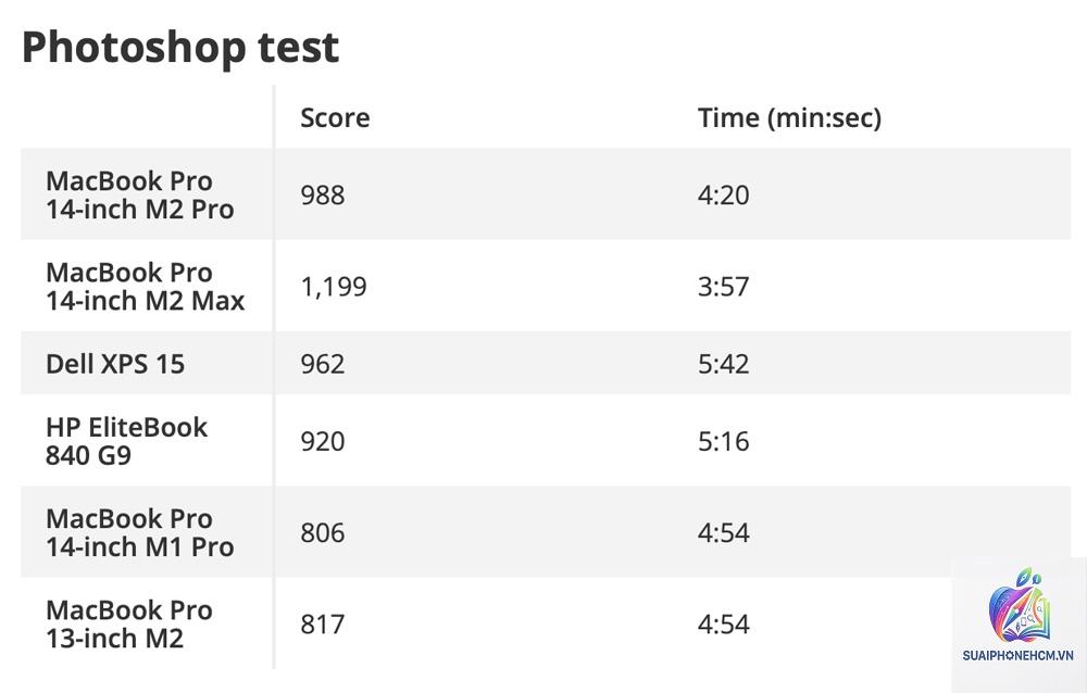 MacBook Pro màn hình bao nhiêu inch - Hình 2