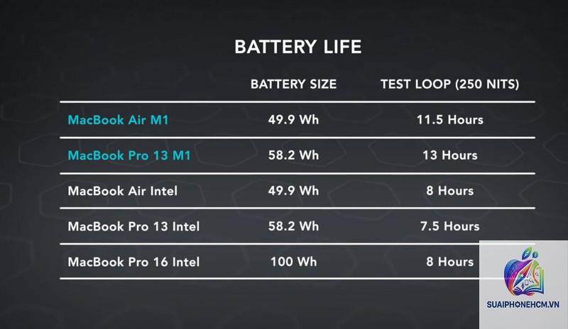 MacBook Pro thời lượng pin - Hình 4