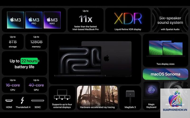 MacBook Pro thời lượng pin