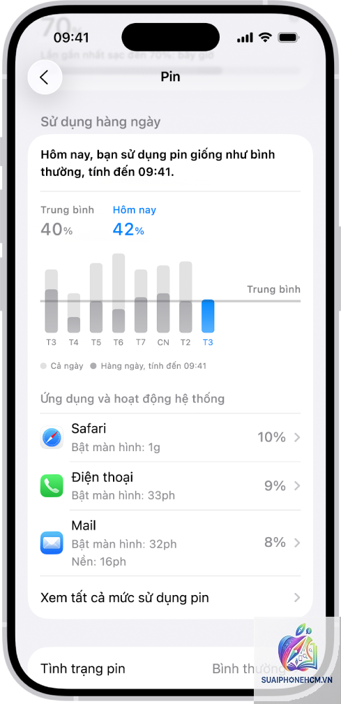 cách theo dõi mức sử dụng pin điện thoại - Hình 2